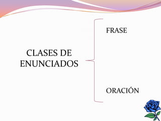 FRASE


 CLASES DE
ENUNCIADOS

             ORACIÓN
 