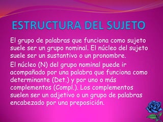 El grupo de palabras que funciona como sujeto
suele ser un grupo nominal. El núcleo del sujeto
suele ser un sustantivo o un pronombre.
El núcleo (N) del grupo nominal puede ir
acompañado por una palabra que funciona como
determinante (Det.) y por uno o más
complementos (Compl.). Los complementos
suelen ser un adjetivo o un grupo de palabras
encabezado por una preposición.
 