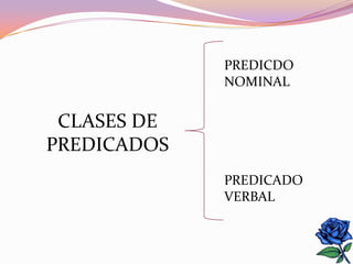 PREDICDO
             NOMINAL


 CLASES DE
PREDICADOS
             PREDICADO
             VERBAL
 