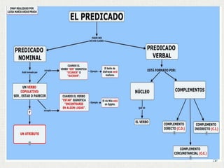 El predicado