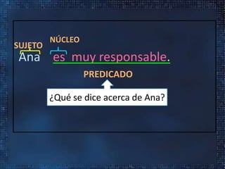 Ana es muy responsable.
SUJETO
NÚCLEO
PREDICADO
¿Qué se dice acerca de Ana?
 