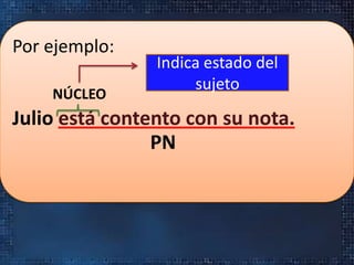 Por ejemplo:
Julio está contento con su nota.
Indica estado del
sujeto
NÚCLEO
PN
 