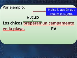 Por ejemplo:
Los chicos preparan un campamento
en la playa.
Indica la acción que
realiza el sujeto.
NÚCLEO
PV
 