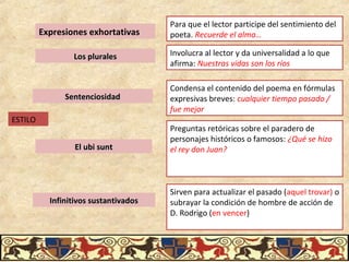 ESTILO
Expresiones exhortativas
Para que el lector participe del sentimiento del
poeta. Recuerde el alma…
Los pluralesLos plurales Involucra al lector y da universalidad a lo que
afirma: Nuestras vidas son los ríos
SentenciosidadSentenciosidad
Condensa el contenido del poema en fórmulas
expresivas breves: cualquier tiempo pasado /
fue mejor
El ubi suntEl ubi sunt
Preguntas retóricas sobre el paradero de
personajes históricos o famosos: ¿Qué se hizo
el rey don Juan?
Infinitivos sustantivadosInfinitivos sustantivados
Sirven para actualizar el pasado (aquel trovar) o
subrayar la condición de hombre de acción de
D. Rodrigo (en vencer)
 