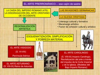 EL ARTE PRERROMÁNICO… ese cajón de sastre LA CAIDA DEL IMPERIO ROMANO (476): LA DISGRAGACIÓN DEL ARTE CRISTIANO DE OCCIDENTE LAS INVASIONES GERMÁNICAS LA IGLESIA CRISTIANA REGIONALIZACIÓN ARTÍSTICA ESQUEMATIZACIÓN, SIMPLIFICACIÓN Y POBREZA MATERIAL Liderazgo cultural y formativo Mecenazgo artístico Factor de cohesión cultural y artístico EL ARTE VISIGODO  (S. VI-VIII)  Península Ibérica EL ARTE ASTURIANO (S. VIII-IX) Reino de Asturias. EL ARTE CAROLINGIO (S. VIII-IX) Imperio Carolingio. Revitalización del arte a través del impulso de la Corte Imperial y de la Iglesia. (Modelos del Bajo Imperio Romano) 