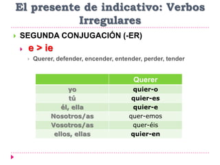 El presente de indicativo: Verbos
Irregulares
 SEGUNDA CONJUGACIÓN (-ER)
 e > ie
 Querer, defender, encender, entender, perder, tender
Querer
yo quier-o
tú quier-es
él, ella quier-e
Nosotros/as quer-emos
Vosotros/as quer-éis
ellos, ellas quier-en
 