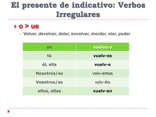 El presente de indicativo: Verbos
Irregulares
 o > ue
 Volver, devolver, doler, envolver, morder, oler, poder
yo vuelvo-o
tú vuelv-es
él, ella vuelv-e
Nosotros/as volv-emos
Vosotros/as volv-éis
ellos, ellas vuelv-en
 