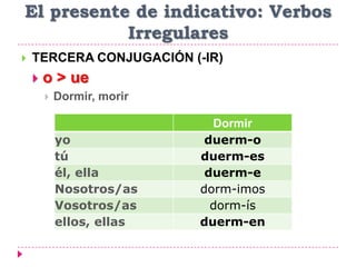 El presente de indicativo: Verbos
Irregulares
 TERCERA CONJUGACIÓN (-IR)
 o > ue
 Dormir, morir
Dormir
yo duerm-o
tú duerm-es
él, ella duerm-e
Nosotros/as dorm-imos
Vosotros/as dorm-ís
ellos, ellas duerm-en
 