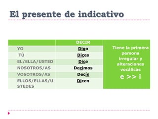 El presente de indicativo
DECIR
Tiene la primera
persona
irregular y
alteraciones
vocálicas
e >> i
YO Digo
TÚ Dices
EL/ELLA/USTED Dice
NOSOTROS/AS Decimos
VOSOTROS/AS Decís
ELLOS/ELLAS/U
STEDES
Dicen
 
