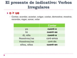 El presente de indicativo: Verbos
Irregulares
 o > ue
 Contar, acordar, acostar, colgar, costar, demostrar, mostrar,
recordar, rogar, sonar, volar
Contar
yo cuent-o
tú cuent-as
él, ella cuent-a
Nosotros/as cont-amos
Vosotros/as cont-áis
ellos, ellas cuent-an
 