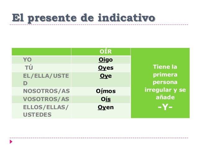 El presente de indicativo