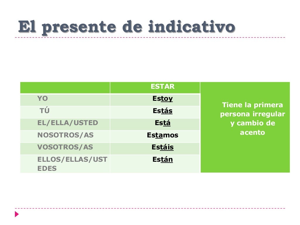 El presente de indicativo