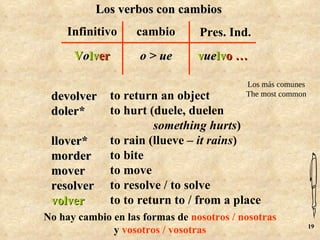 Los verbos con cambios
     Infinitivo    cambio        Pres. Ind.
      Volver        o > ue       vuelvo …

                                           Los más comunes
 devolver     to return an object          The most common

 doler*       to hurt (duele, duelen
                       something hurts)
 llover*      to rain (llueve – it rains)
 morder       to bite
 mover        to move
 resolver     to resolve / to solve
 volver       to to return to / from a place
No hay cambio en las formas de nosotros / nosotras
                                                             19
              y vosotros / vosotras
 