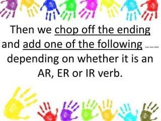 Then we chop off the ending
and add one of the following (see next slide)
depending on whether it is an
AR, ER or IR verb.