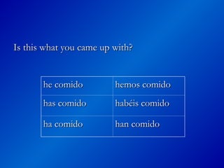 Is this what you came up with?
Is this what you came up with?
he comido
he comido hemos comido
hemos comido
has comido
has comido habéis comido
habéis comido
ha comido
ha comido han comido
han comido
 