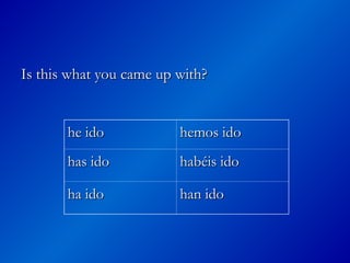 Is this what you came up with?
Is this what you came up with?
he ido
he ido hemos ido
hemos ido
has ido
has ido habéis ido
habéis ido
ha ido
ha ido han ido
han ido
 