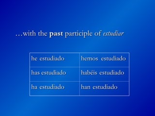 …
…with the
with the past
past participle of
participle of estudiar
estudiar
he
he hemos
hemos
has
has habéis
habéis
ha
ha han
han
estudiado
estudiado estudiado
estudiado
estudiado
estudiado estudiado
estudiado
estudiado
estudiado estudiado
estudiado
 