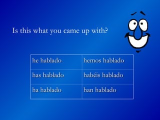 he hablado
he hablado hemos hablado
hemos hablado
has hablado
has hablado habéis hablado
habéis hablado
ha hablado
ha hablado han hablado
han hablado
Is this what you came up with?
 