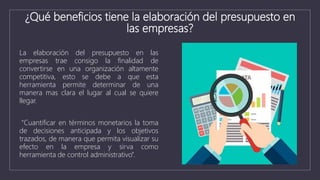 ¿Qué beneficios tiene la elaboración del presupuesto en
las empresas?
La elaboración del presupuesto en las
empresas trae consigo la finalidad de
convertirse en una organización altamente
competitiva, esto se debe a que esta
herramienta permite determinar de una
manera mas clara el lugar al cual se quiere
llegar.
“Cuantificar en términos monetarios la toma
de decisiones anticipada y los objetivos
trazados, de manera que permita visualizar su
efecto en la empresa y sirva como
herramienta de control administrativo”.
 
