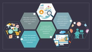 Tiene como periodo
ideal 1 año (también
puede ser semestral o
trimestral).
Es necesario realizar
manuales específicos que
ayuden al desarrollo y buen
desempeño del
presupuesto.
Debe haber un comité de
presupuesto que elabores
limitaciones y pasos a
seguir.
Es necesario hacer un
control para evitar o
solucionar problemas y
realizar ajustes necesarios
para llevar acabo el
presupuesto
 