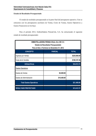Universidad Centroamericana José Simeón Cañas UCA
Departamento de Contabilidad y Finanzas
Estado de Resultados Presupuestado

El estado de resultados presupuestado es la parte final del presupuesto operativo. Este se
estructura con los presupuestos auxiliares de Ventas, Costo de Ventas, Gastos Operativos y
Gastos Financieros (si los hay).

Para el período 2012, Embotelladora PiensaCola, S.A. ha estructurado el siguiente
estado de resultado presupuestado:

EMBOTELLADORA PIENSA COLA, S.A. DE C.V.
Estado de Resultados Presupuestado
Para el Año a Terminar en Diciembre 31, 2012
CONCEPTO

PARCIAL

TOTAL

Ingresos por Ventas

$225,000.00

Costo de lo Vendido

$190,187.28

Utilidad Bruta

$34,812.72

Gastos Operativos
Gastos de Ventas
Gastos de Administración
Total Gastos Operativos
RESULTADO PROYECTADO

Fundamentos de Presupuestación

$5,000.00
$16,400.00
$21,400.00
$13,412.72

15

 