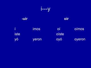 i---y -uir í imos iste yó yeron o ír   oí oímos oíste oyó oyeron 