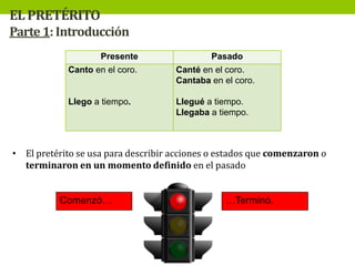 EL PRETÉRITO
Parte 1: Introducción
Presente

Pasado

Canto en el coro.

Canté en el coro.
Cantaba en el coro.

Llego a tiempo.

Llegué a tiempo.
Llegaba a tiempo.

• El pretérito se usa para describir acciones o estados que comenzaron o
terminaron en un momento definido en el pasado

Comenzó…

…Terminó.

 