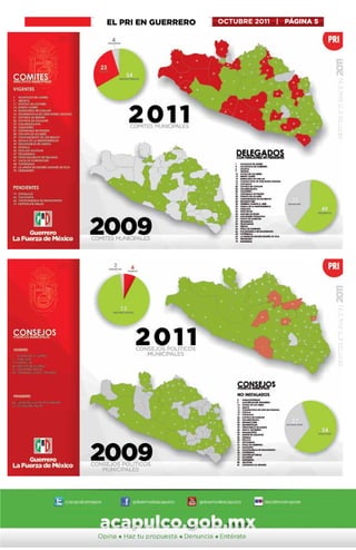 EL PRI EN GUERRERO   OCTUBRE 2011 | PÁGINA 5




El PRI, la fuerza de México
 