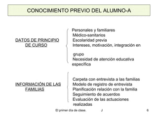 CONOCIMIENTO PREVIO DEL ALUMNO-A   Personales y familiares Médico-sanitarios DATOS DE PRINCIPIO Escolaridad previa DE CURSO   Intereses, motivación, integración en  grupo Necesidad de atención educativa  específica Carpeta con entrevista a las familias INFORMACIÓN DE LAS Modelo de registro de entrevista FAMILIAS Planificación relación con la familia Seguimiento de acuerdos Evaluación de las actuaciones  realizadas 