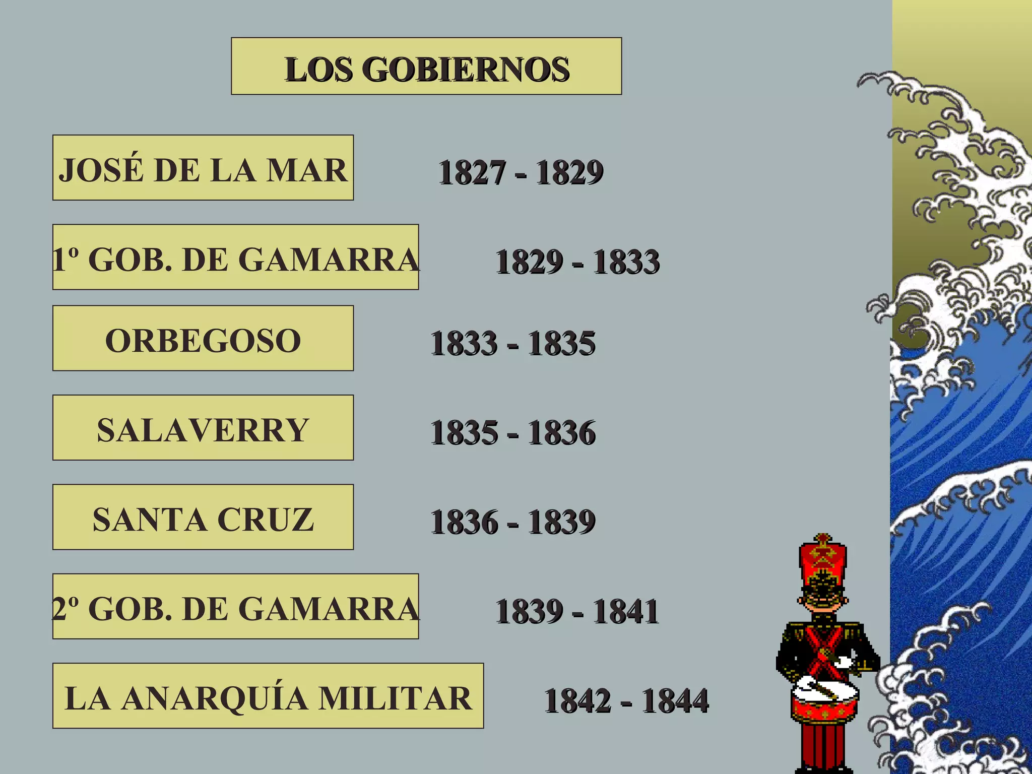 LOS GOBIERNOS

JOSÉ DE LA MAR       1827 - 1829

1º GOB. DE GAMARRA       1829 - 1833

  ORBEGOSO           1833 - 1835

  SALAVERRY          1835 - 1836

  SANTA CRUZ         1836 - 1839

2º GOB. DE GAMARRA       1839 - 1841

LA ANARQUÍA MILITAR         1842 - 1844
 