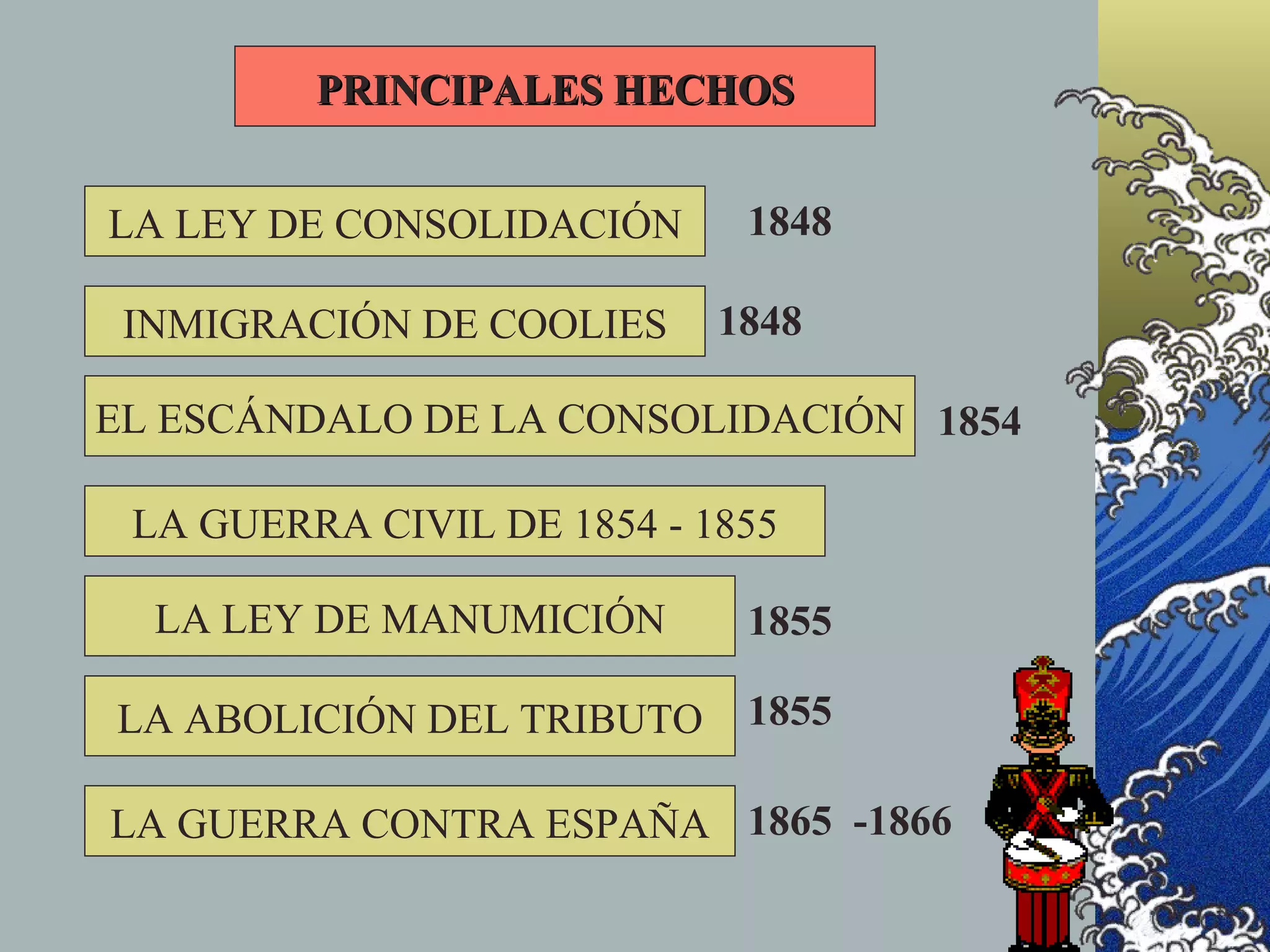 PRINCIPALES HECHOS


LA LEY DE CONSOLIDACIÓN      1848

 INMIGRACIÓN DE COOLIES     1848

EL ESCÁNDALO DE LA CONSOLIDACIÓN 1854

 LA GUERRA CIVIL DE 1854 - 1855

  LA LEY DE MANUMICIÓN       1855

LA ABOLICIÓN DEL TRIBUTO     1855

LA GUERRA CONTRA ESPAÑA 1865 -1866
 