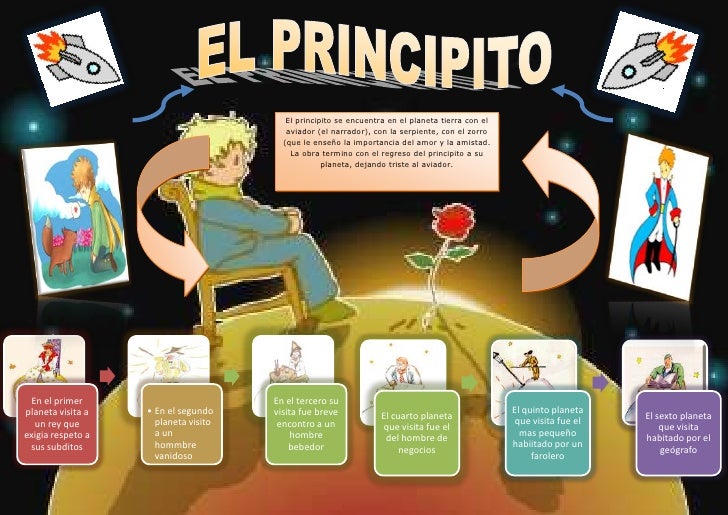 El principito