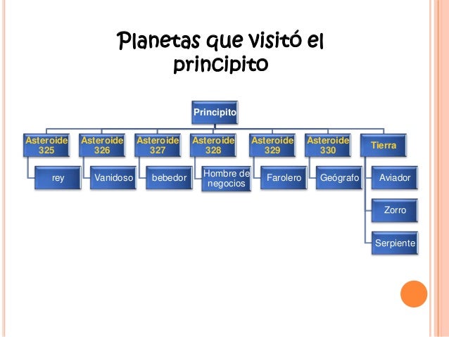 El principito