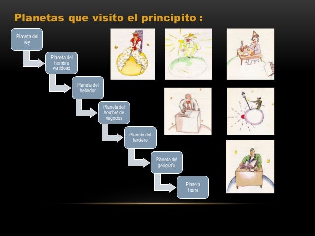 Quien Vive En El Primer Planeta Que Visita El Principito