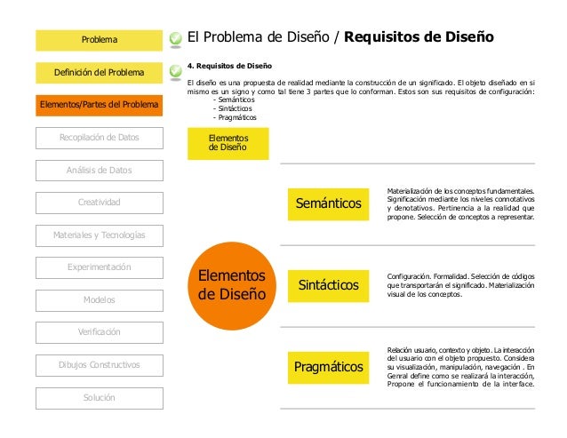 Un Ejemplo De Problema De Diseño De Un Formulario Es