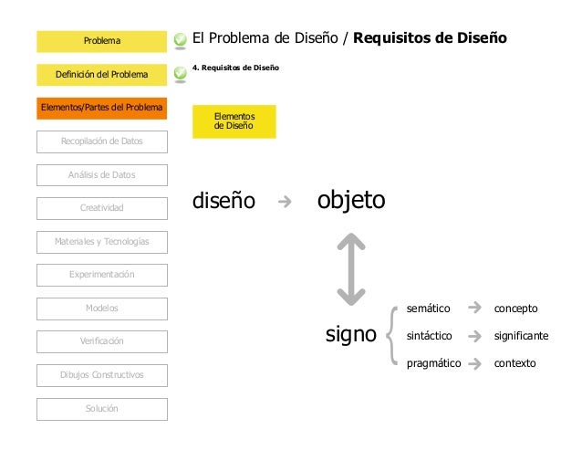 Un Ejemplo De Problema De Diseño De Un Formulario Es es.slideshare.net