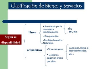 Clasificación de Bienes y Servicios


                              • Son dados por la
                              naturaleza           aire
                  libres      ilimitadamente       , sol, etc.-

  Según su                    • Son gratuitos.
                              •También llamados
disponibilidad                Naturales.

                                                    Auto,ropa, libros, e
                 económicos      •Son escasos.      lectrodomésticos,
                                 • Debemos          etc.-
                                 pagar un precio
                                 por ellos.
 