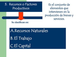 3. Recursos o Factores      Es el conjunto de
     Productivos             elementos que
                            intervienen en la
                         producción de bienes y
                                 servicios.
    Se clasifican en:


   A.Recursos Naturales
   B. El Trabajo
   C.El Capital
 