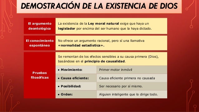 El problema de la existencia de dios