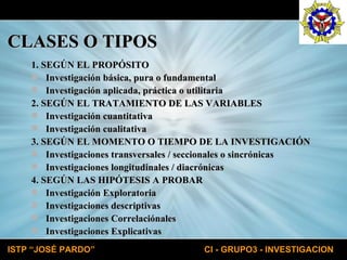 CLASES O TIPOS 1. SEGÚN EL PROPÓSITO Investigación básica, pura o fundamental Investigación aplicada, práctica o utilitaria 2. SEGÚN EL TRATAMIENTO DE LAS VARIABLES Investigación cuantitativa Investigación cualitativa 3. SEGÚN EL MOMENTO O TIEMPO DE LA INVESTIGACIÓN Investigaciones transversales / seccionales o sincrónicas Investigaciones longitudinales / diacrónicas 4. SEGÚN LAS HIPÓTESIS A PROBAR Investigación Exploratoria Investigaciones descriptivas Investigaciones Correlaciónales Investigaciones Explicativas 