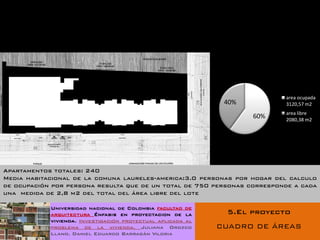area ocupada
                                                              40%         3120,57 m2
                                                                          area libre
                                                                    60%   2080,38 m2




Apartamentos totales: 240
Media habitacional de la comuna laureles-america:3.0 personas por hogar del calculo
de ocupación por persona resulta que de un total de 750 personas corresponde a cada
una medida de 2,8 m2 del total del área libre del lote

            Universidad nacional de Colombia facultad de
            arquitectura Énfasis en proyectacion de la        5.El proyecto
            vivienda. Investigación proyectual aplicada al
            problema de la vivienda. Juliana Orozco          CUADRO DE ÁREAS
            Llano. Daniel Eduardo Barragán Viloria
 
