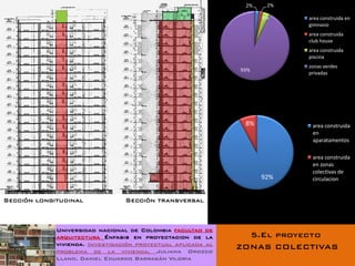2%    2%

                                                                    3%    area construida en
                                                                          gimnasio
                                                                          area construida
                                                                          club house
                                                                          area construida
                                                                          piscina
                                                                          zonas verdes
                                                              93%
                                                                          privadas




                                                               8%          area construida
                                                                           en
                                                                           aparatamentos

                                                                           area construida
                                                                           en zonas
                                                                           colectivas de
                                                                    92%    circulacion


Sección longitudinal             Sección transversal



             Universidad nacional de Colombia facultad de
             arquitectura Énfasis en proyectacion de la         5.El proyecto
             vivienda. Investigación proyectual aplicada al
             problema de la vivienda. Juliana Orozco
                                                              ZONAS COLECTIVAS
             Llano. Daniel Eduardo Barragán Viloria
 