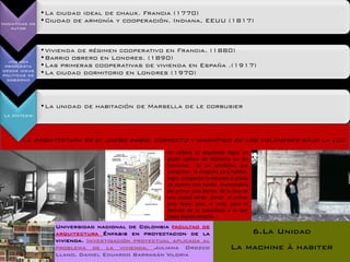 •La ciudad ideal de chaux. Francia (1770)
Iniciativas de
                 •Ciudad de armonía y cooperación. Indiana, EEUU (1817)
    autor



                 •Vivienda de régimen cooperativo en Francia. (1880)
  Vivienda
                 •Barrio obrero en Londres. (1890)
 propuesta       •Las primeras cooperativas de vivienda en España .(1917)
desde ideas
políticas de     •La ciudad dormitorio en Londres (1970)
  gobierno




                 •La unidad de habitación de Marsella de le corbusier
 La síntesis




        la Arquitectura es el juego sabio, correcto y magnífico de los volúmenes bajo la luz
                                                     en síntesis el arquitecto logro un
                                                     grado optimo de eficiencia en las
                                                     funciones de los artefactos que
                                                     componen la maquina para habitar,
                                                     logro compactar la vivienda al punto
                                                     de hacerla mas barata levantándola
                                                     del primer piso dentro de la idea de
                                                     una ciudad verde donde el primer
                                                     piso fuera para el ocio, para el
                                                     disfrute de la naturaleza a la que
                                                     todos tienen derecho .
                    Universidad nacional de Colombia facultad de
                    arquitectura Énfasis en proyectacion de la                              6.La Unidad
                    vivienda. Investigación proyectual aplicada al
                    problema de la vivienda. Juliana Orozco                      La machine à habiter
                    Llano. Daniel Eduardo Barragán Viloria
 
