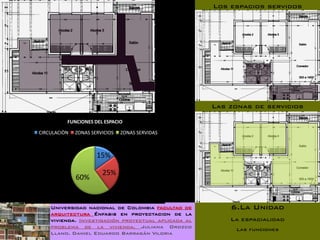Los espacios servidos




                                                     Las zonas de servicios

          FUNCIONES DEL ESPACIO

CIRCULACIÒN   ZONAS SERVICIOS   ZONAS SERVIDAS



                      15%

                        25%
              60%


    Universidad nacional de Colombia facultad de         6.La Unidad
    arquitectura Énfasis en proyectacion de la
    vivienda. Investigación proyectual aplicada al       La espacialidad
    problema de la vivienda. Juliana Orozco               Las funciones
    Llano. Daniel Eduardo Barragán Viloria
 