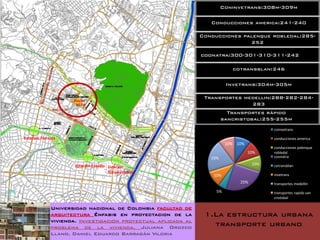 Coninvetrans:308m-309m

                                                                  Conducciones america:241-240

                                                               Conducciones palenque robledal:285-
                                                                              252

                                                               coonatra:300-301-310-311-242

                                                                           cotransblan:246

                                                                         Invetrans:304m-305m

                                                                Transportes medellin:288-282-284-
                                                                              283
                                                                          Transportes rápido
                                                                        sancristobal:255-255m
                                                                                          coinvetrans

Estación Floresta                                                                         conducciones america
                                                                         10% 10%
                                                                                          conducciones palenque
                                                                                   10%    robledal
                                                                  20%                     coonatra

                     Estación Estadio Estación                                      10%   cotransblan
                                      Suramericana
                                                                   10%                    invetrans
                                                                              25%         transportes medellin
                                                                    5%                    transportes rapido san
                                                                                          cristobal

              Universidad nacional de Colombia facultad de
              arquitectura Énfasis en proyectacion de la        1.La estructura urbana
              vivienda. Investigación proyectual aplicada al
              problema de la vivienda. Juliana Orozco             transporte urbano
              Llano. Daniel Eduardo Barragán Viloria
 
