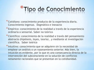 *Cotidiano: conocimiento producto de la experiencia diaria.
Conocimiento ingenuo. Dogmático e inexacto
*Empírico: conocimiento de la realidad a través de la experiencia
ordinaria o sensorial. Saber no teórico
*Científico: conocimiento de la realidad a través del pensamiento
abstracto (hipótesis, leyes, teoría) , y mediante al investigación
científica. Saber teórico
*Intuitivo: conocimiento que se adquiere sin la necesidad de
emplear un análisis o un razonamiento anterior. Más bien, la
intuición es evidente, por lo que es una consecuencia directa de la
intervención del subconsciente en la solución de conflictos
netamente racionales que se presentan en la cotidianidad.
*
 
