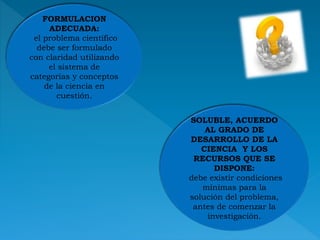 FORMULACION
ADECUADA:
el problema científico
debe ser formulado
con claridad utilizando
el sistema de
categorías y conceptos
de la ciencia en
cuestión.
SOLUBLE, ACUERDO
AL GRADO DE
DESARROLLO DE LA
CIENCIA Y LOS
RECURSOS QUE SE
DISPONE:
debe existir condiciones
mínimas para la
solución del problema,
antes de comenzar la
investigación.
 