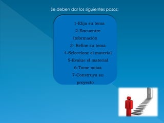 Se deben dar los siguientes pasos:
1-Elija su tema
2-Encuentre
Información
3- Refine su tema
4-Seleccione el material
5-Evalue el material
6-Tome notas
7-Construya su
proyecto
 