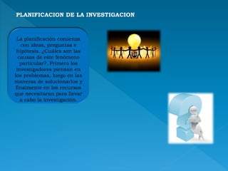 PLANIFICACION DE LA INVESTIGACION
La planificación comienza
con ideas, preguntas e
hipótesis. ¿Cuáles son las
causas de este fenómeno
particular?. Primero los
investigadores piensan en
los problemas, luego en las
maneras de solucionarlos y
finalmente en los recursos
que necesitaran para llevar
a cabo la investigación.
 