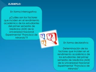 En forma interrogativa:
¿Cuáles son los factores
que inciden en el rendimiento
académico de los estudiantes
del primer semestre de
Medicina (ADI) de la
Universidad Nacional
Experimental “Francisco de
Miranda”?
En forma declarativa:
Determinación de los
factores que inciden en el
rendimiento académico de
los estudiantes del primer
semestre de Medicina (ADI)
de la Universidad Nacional
Experimental “Francisco de
Miranda”.
EJEMPLO:
 